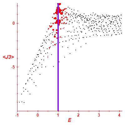 Peres lattice <J3>